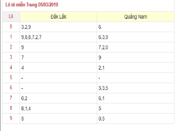 phân tích học thuật xác suất thống kê