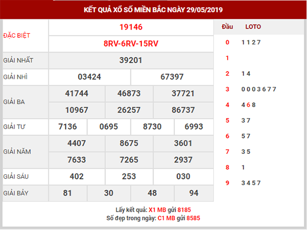 dự đoán xsmb ngày 30/05/2019