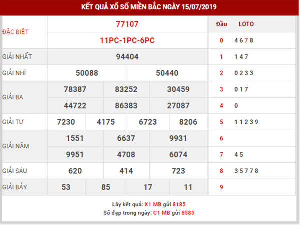 dự đoán xsmb ngày16/7/2019