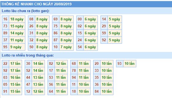 Chốt số XSMB chính xác thứ 3 ngày 20/08/2019