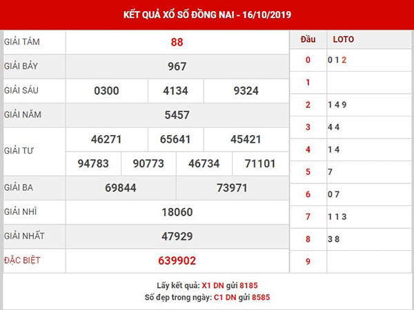 Chốt số XS Đồng Nai thứ 4 ngày 23-10-2019