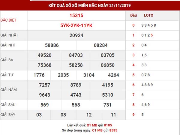 Thống kê XSMB thứ 6 ngày 22-11-2019