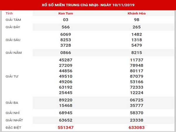 Dự đoán XSMT ngày 17/11/2019