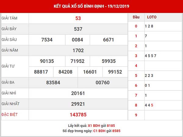 Chốt số kết quả XS Bình Định thứ 5 ngày 26-12-2019