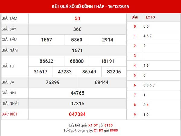 Thống kê SX Đồng Tháp thứ 2 ngày 23-12-2019