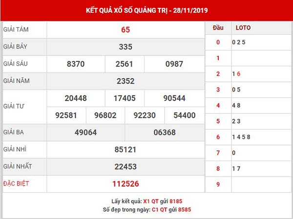 Thống kê XS Quảng Trị thứ 6 ngày 29-11-2019