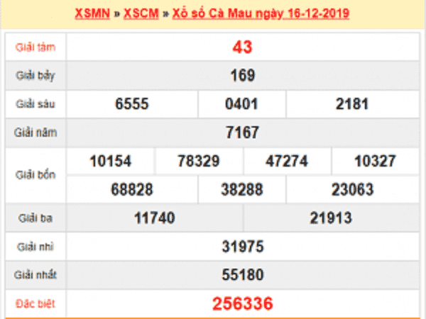 Thống kê KQXSCM ngày 23/12 chuẩn xác 100%