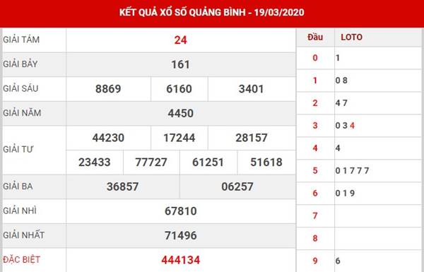 Dự đoán XS Quảng Bình thứ 5 ngày 26-3-2020