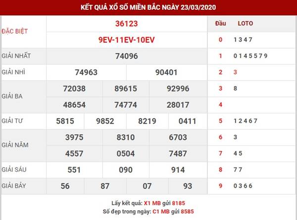 Dự đoán kết quả xs miền bắc thứ 3 ngày 24-3-2020