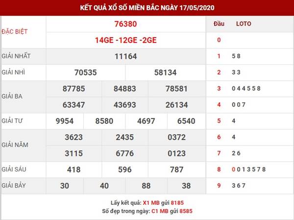 Phân tích số đẹp hôm nay XSMB thu 2 ngày 18-5-2020