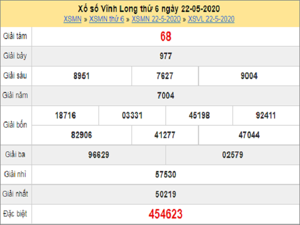 Dự đoán XSVL 29/5/2020