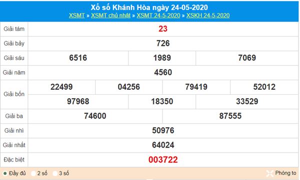 Chốt số XSKH 27/5/2020, chốt KQXS Khánh Hòa chuẩn nhất 