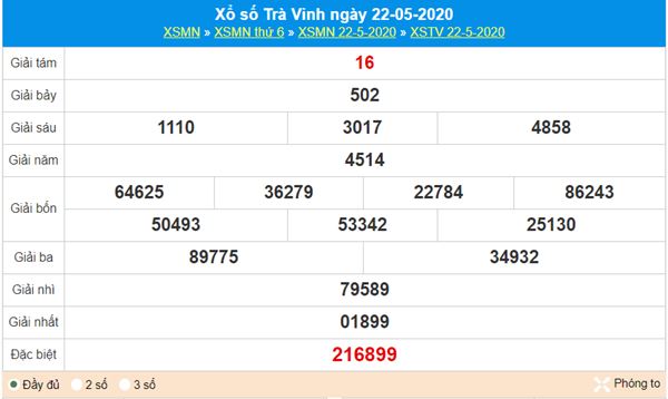 Thống kê XSTV 29/5/2020 thứ 6 cùng các chuyên gia 