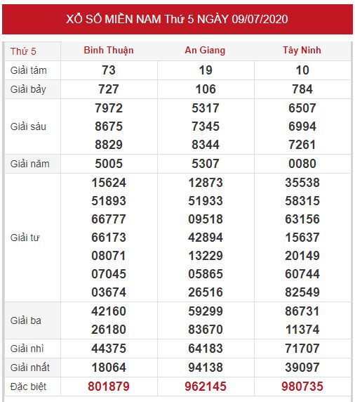 chốt số xsmn 16/07