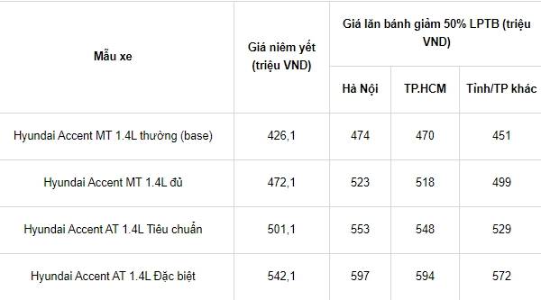 Gia-xe-Hyundai-Accen