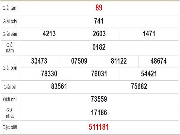 Quay thử KQXS miền Nam – XSST HN – KQ XSST – XSMN – SXSTR