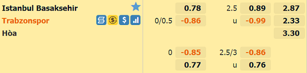 Kèo bóng đá giữa Istanbul Basaksehir vs Trabzonspor