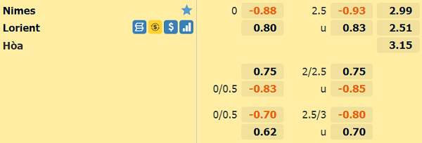 Kèo bóng đá giữa Nimes vs Lorient