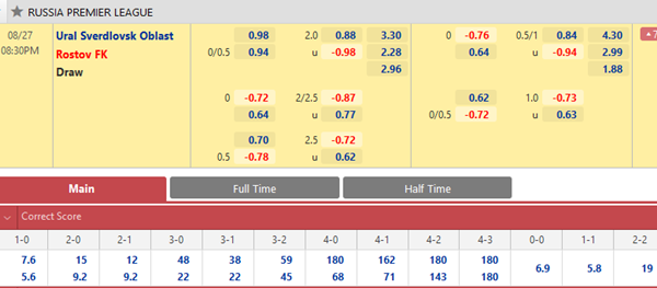 Tỷ lệ kèo bóng đá giữa Ural vs Rostov