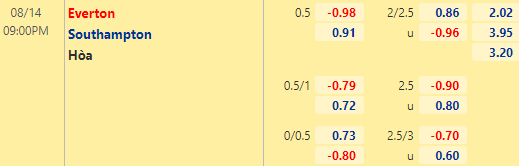 Tỷ lệ kèo bóng đá giữa Everton vs Southampton