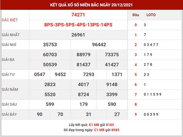 Dự đoán XSMB ngày 21/12/2021