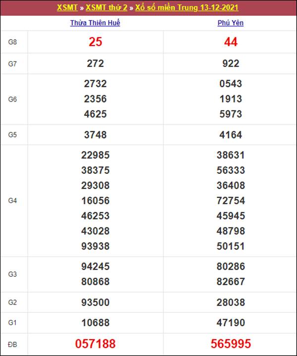 Phân tích KQXSMT 20/12/2021 thống kê cặp số đẹp thứ 2 