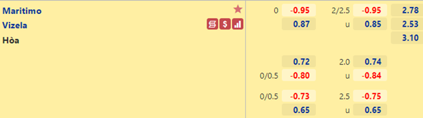 Tỷ lệ kèo giữa Maritimo vs Vizela