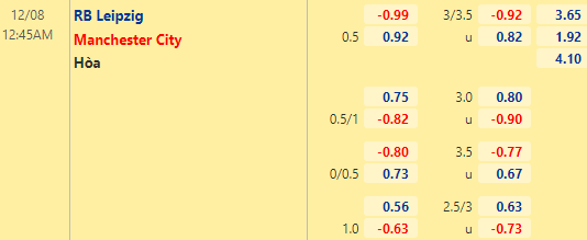 Tỷ lệ kèo giữa RB Leipzig vs Man City