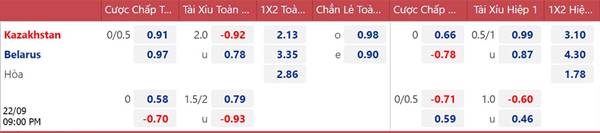 Tỷ lệ kèo giữa Kazakhstan vs Belarus