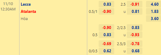 Tỷ lệ kèo giữa Lecce vs Atalanta