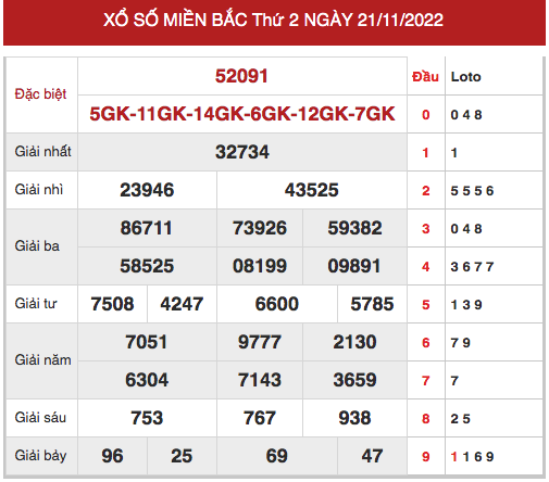 Phân tích XSMB ngày 23/11/2022 hôm nay thứ 4 chính xác