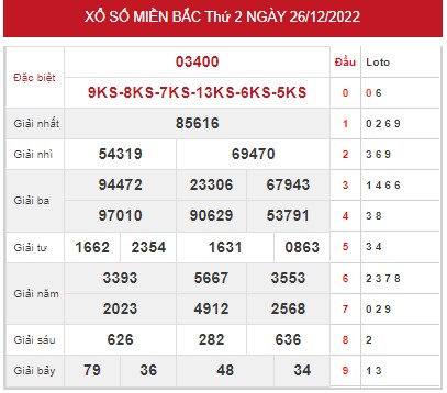 Phân tích XSMB ngày 28/12/2022 hôm nay thứ 4 chính xác