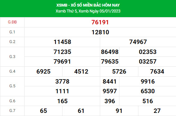 Chốt số dự đoán XSMB 7/1/2023 hôm nay chuẩn xác