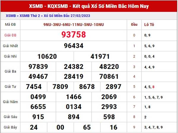 Chốt số kết quả xsmb ngày 1/3/2023 phân tích loto thứ 4