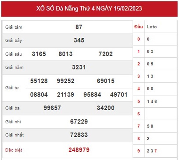 Thống kê XSDNG 18/2/2023 chốt song thủ đặc biệt thứ 7 