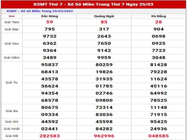 Chốt số kết quả xổ số Miền Trung ngày 1/4/2023 thứ 7 hôm nay