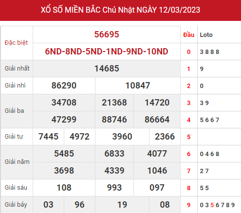 Phân tích XSMB ngày 14/3/2023 hôm nay thứ 3 chính xác