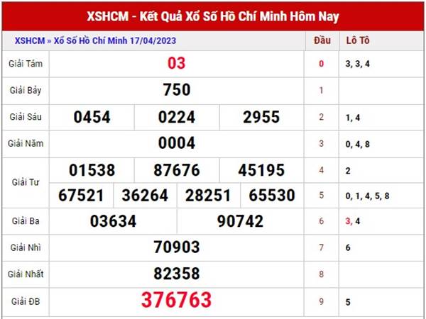 Chốt số kết quả XSHCM ngày 22/4/2023 phân tích loto thứ 7