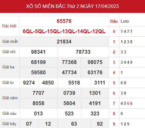 Phân tích XSMB ngày 19/4/2023 hôm nay thứ 4 chính xác