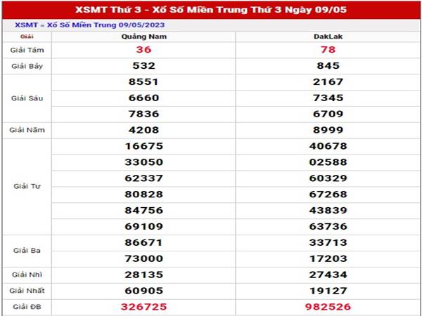 Chốt số kết quả SXMT ngày 16/5/2023 thứ 3 hôm nay