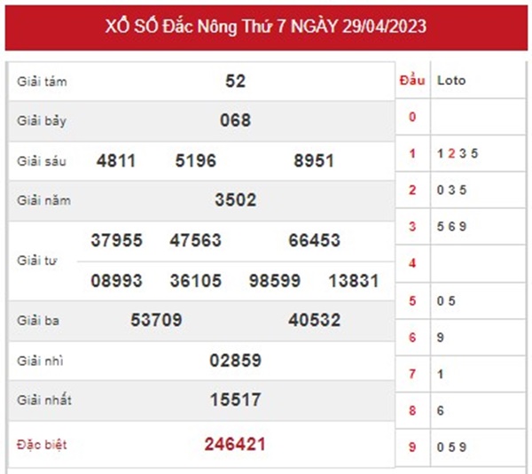 Phân tích XSDNO 6/5/2023 chốt cầu đặc biệt Đắc Nông 