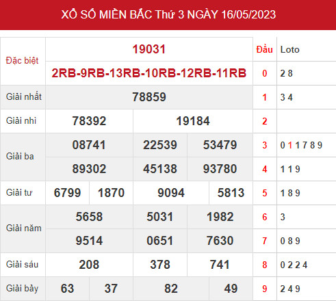 Phân tích XSMB ngày 18/5/2023 hôm nay thứ 5 chính xác