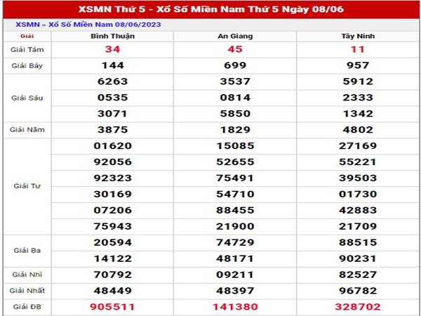 Soi cầu kết quả SXMN 15/6/2023 dự đoán cầu lô thứ 5