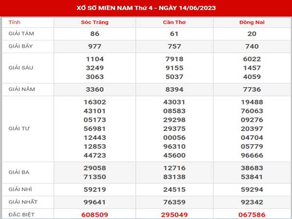 Soi cầu XSMN ngày 21/6/2023 thống kê lô VIP thứ 4