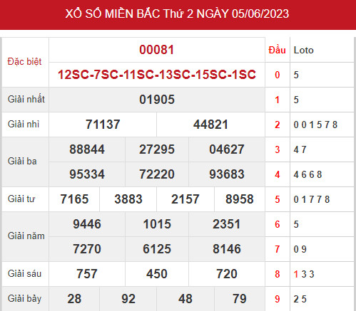 Phân tích XSMB ngày 7/6/2023 hôm nay thứ 4 chính xác