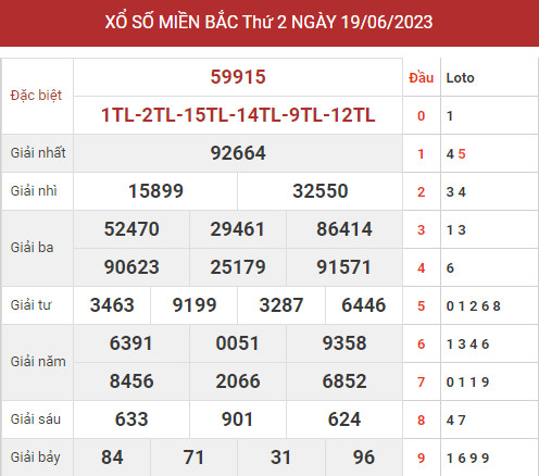 Phân tích XSMB ngày 21/6/2023 hôm nay thứ 4 chính xác