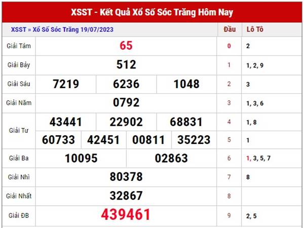 Chốt số kết quả XSST ngày 26/7/2023 phân tích loto thứ 4