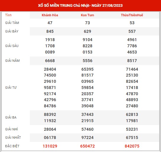 Nhận định XSMT ngày 3/9/2023 - Nhận định KQ SXMT chủ nhật hôm nay