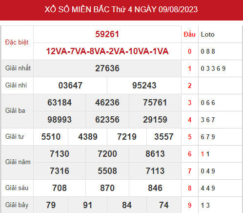 Phân tích XSMB ngày 11/8/2023 hôm nay thứ 6 chính xác