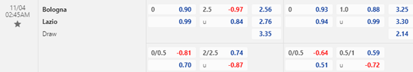 Kèo bóng đá hôm nay giữa Bologna vs Lazio